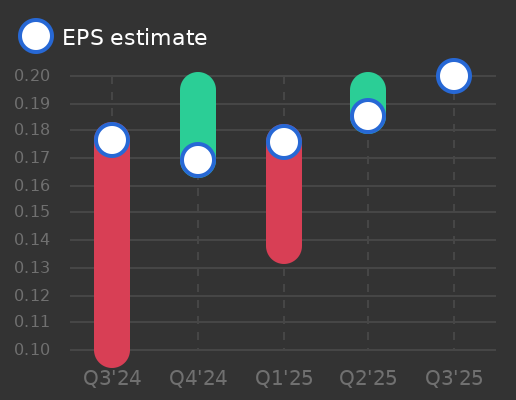 HarborOne Bancorp Earnings Graph