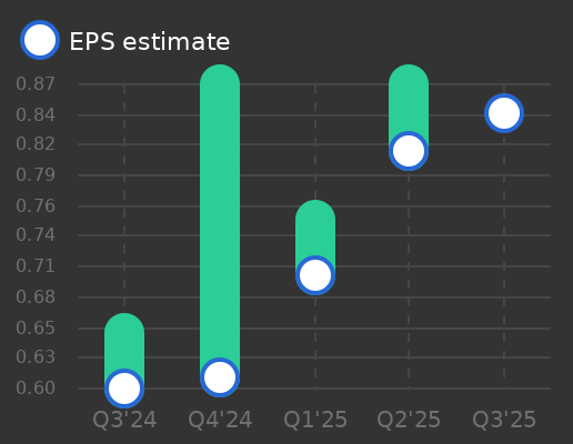 Guaranty Bancshares Earnings Graph