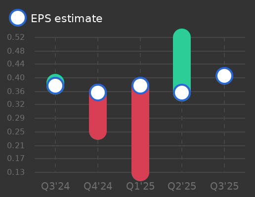 RBB Bancorp Earnings Graph