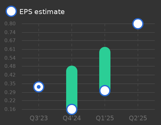 Caledonia Mining Corp Earnings Graph