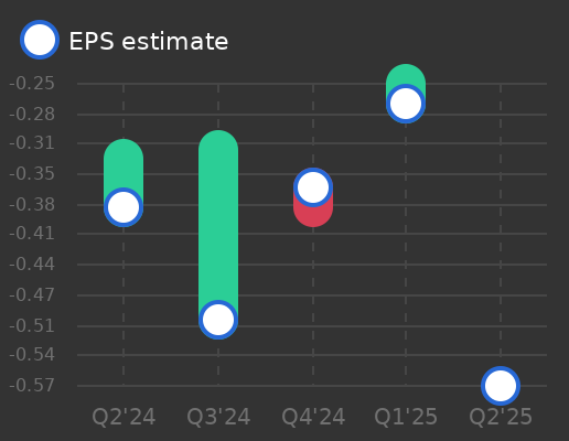 Spero Therapeutics Earnings Graph