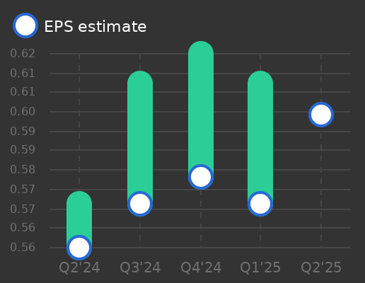 HBT Financial Earnings Graph