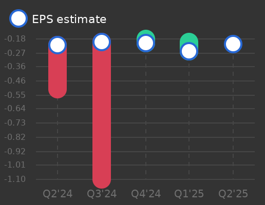 AST SpaceMobile Earnings Graph