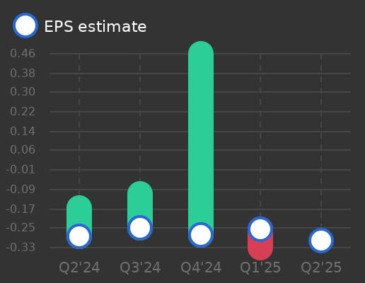 Immatics NV Earnings Graph