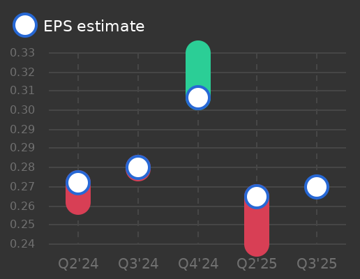 Andritz AG Earnings Graph