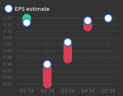 Bank of Communications Co. Ltd. Earnings Graph