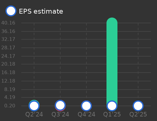Hitachi Ltd. Earnings Graph