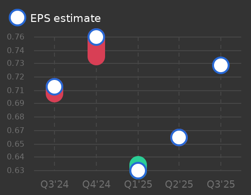 Industrial and Commercial Bank of China Ltd. Earnings Graph