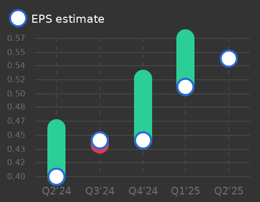 Isabella Bank Corporation Earnings Graph