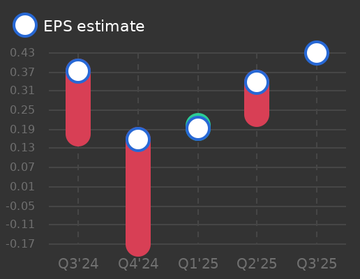 Kirin Holdings Co., Ltd. Earnings Graph