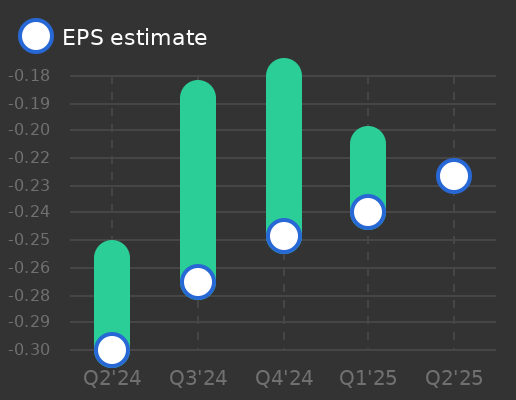 Neuropace Earnings Graph