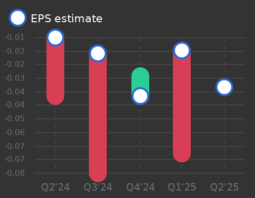Quipt Home Medical Corp Earnings Graph