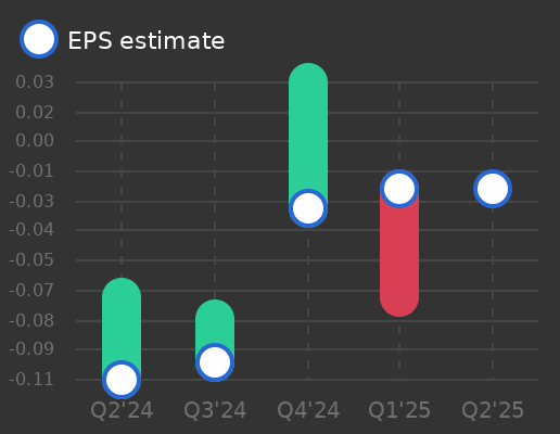 Bitfarms Ltd Earnings Graph