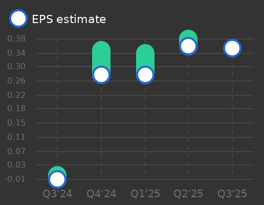 Chicago Atlantic BDC Inc Earnings Graph