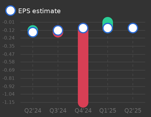 Rumble Earnings Graph