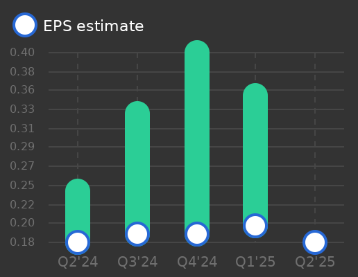 NB Bancorp Earnings Graph
