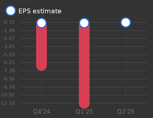 Jade Biosciences Inc Earnings Graph