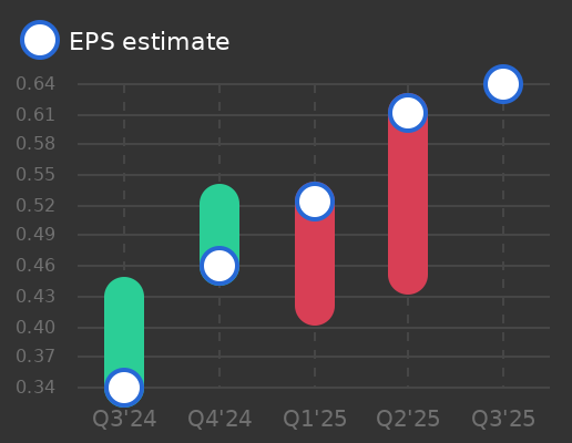 Peapack-Gladstone Financial Corp Earnings Graph