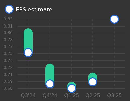 Bar Harbor Bankshares Earnings Graph
