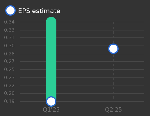 TAT Technologies Ltd Earnings Graph