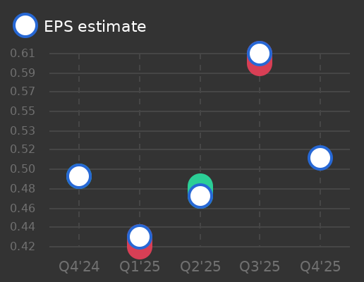 National Beverage Corp Earnings Graph