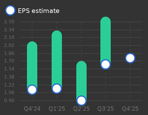 Argan Earnings Graph