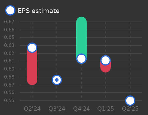AMERISAFE Earnings Graph