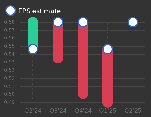 First Interstate BancSystem Earnings Graph
