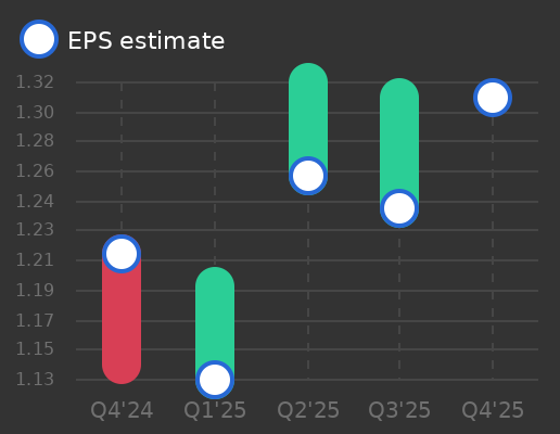 Korn Ferry Earnings Graph