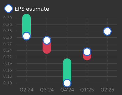 Myers Industries Earnings Graph