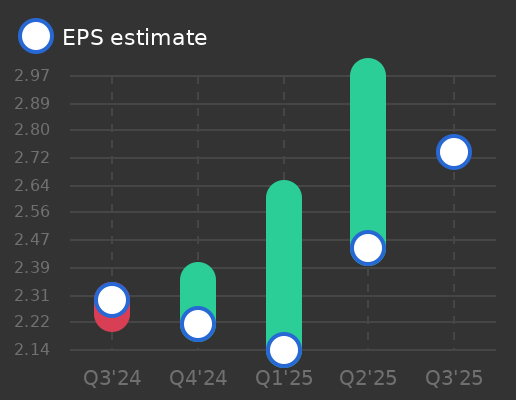 Park National Corp Earnings Graph