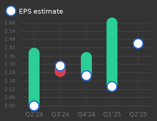 Park National Corp Earnings Graph