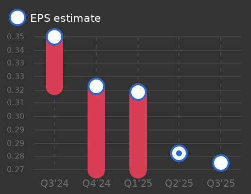 Horizon Technology Finance Corp Earnings Graph