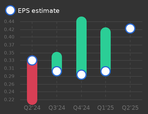 Eagle Bancorp Montana Earnings Graph