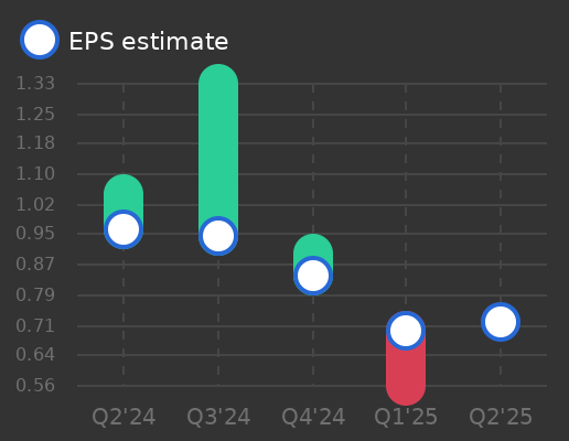 SARATOGA INVESTMENT Corp Earnings Graph