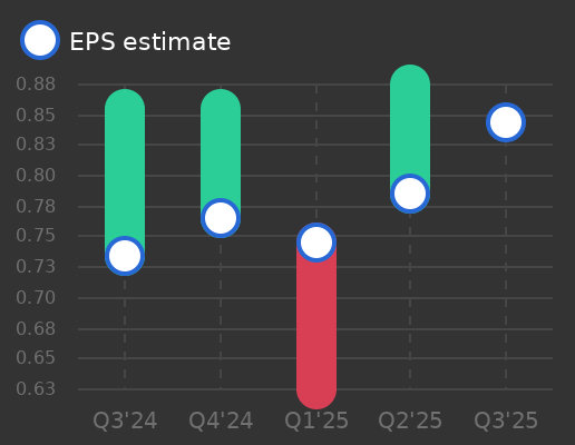 NATIONAL BANK HOLDINGS Corp Earnings Graph