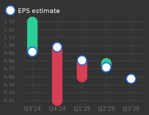 RLI Corp Earnings Graph